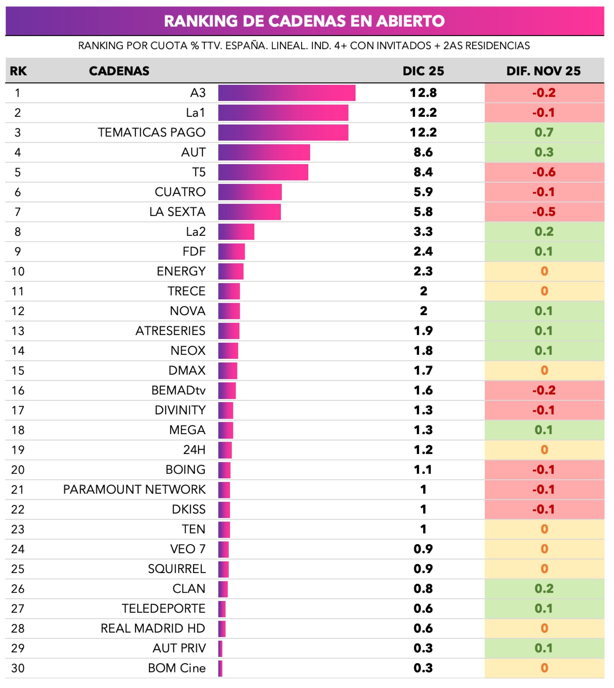 Ranking de cadenas en abierto