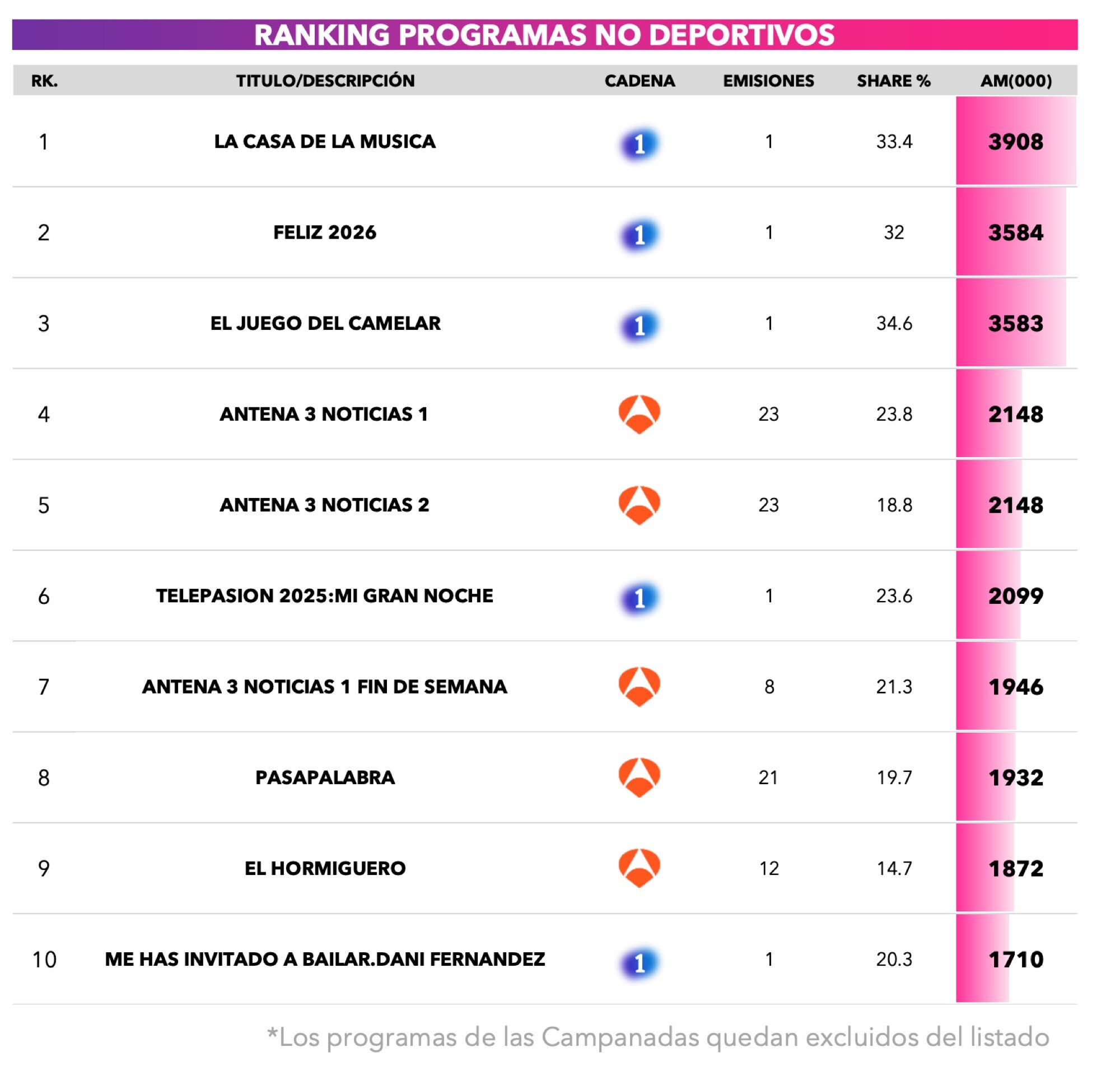 Ranking de programas en abierto