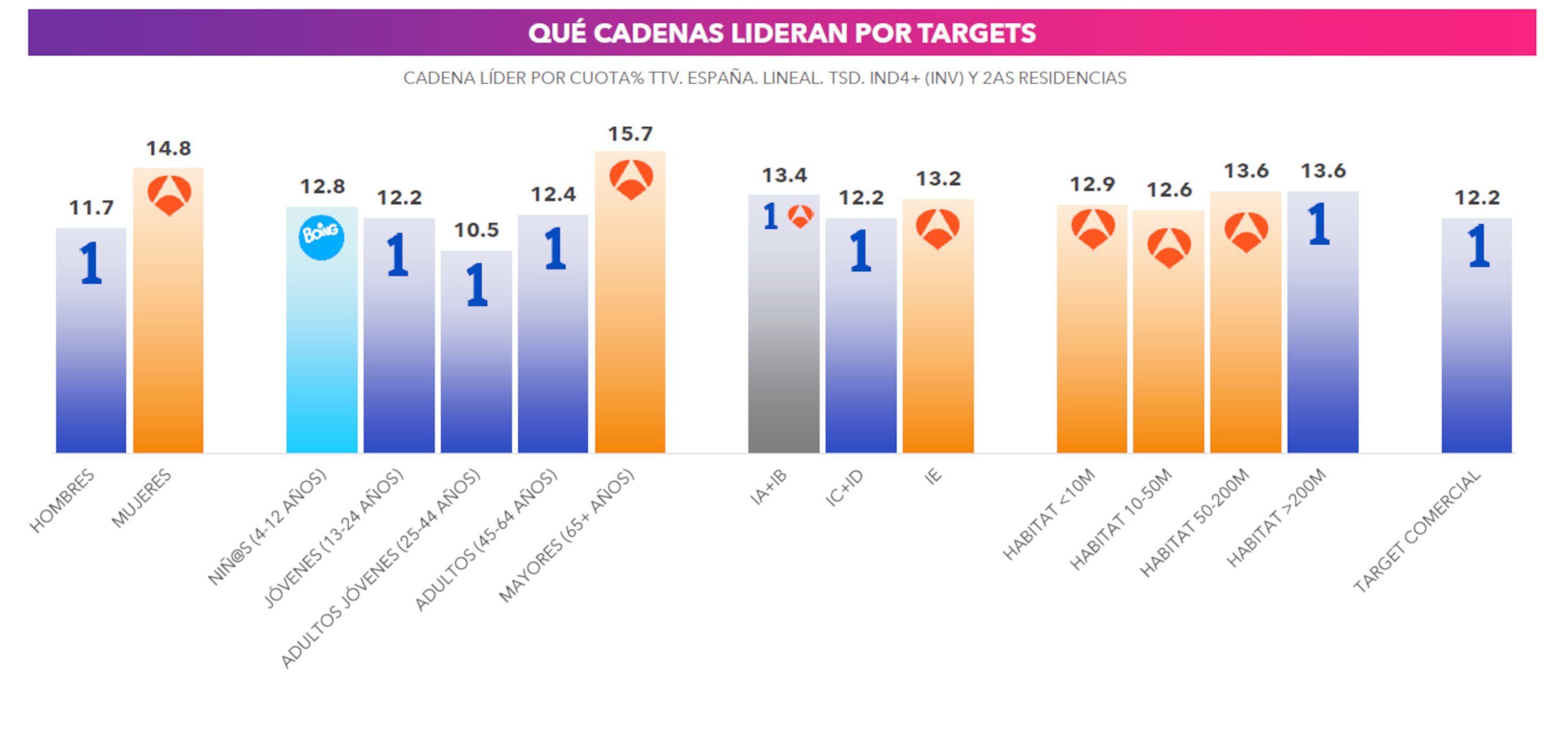 Liderazgo por targets