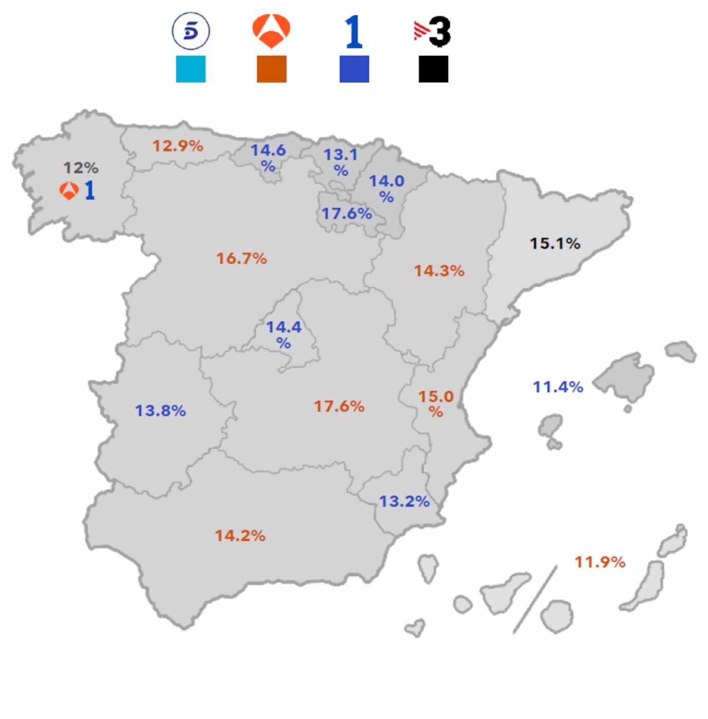 Liderazgo por ámbitos en enero