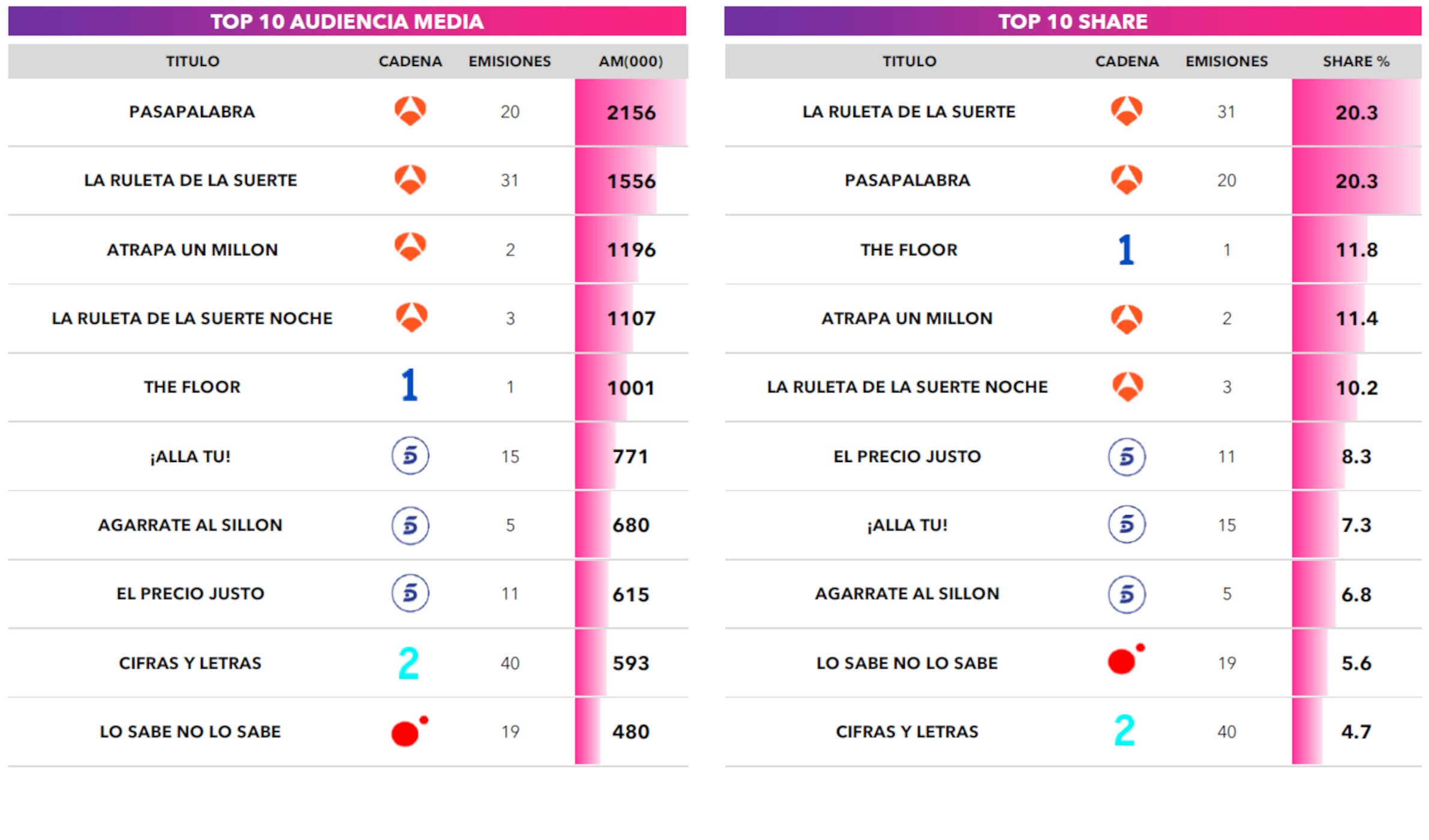 Ranking de concursos en enero