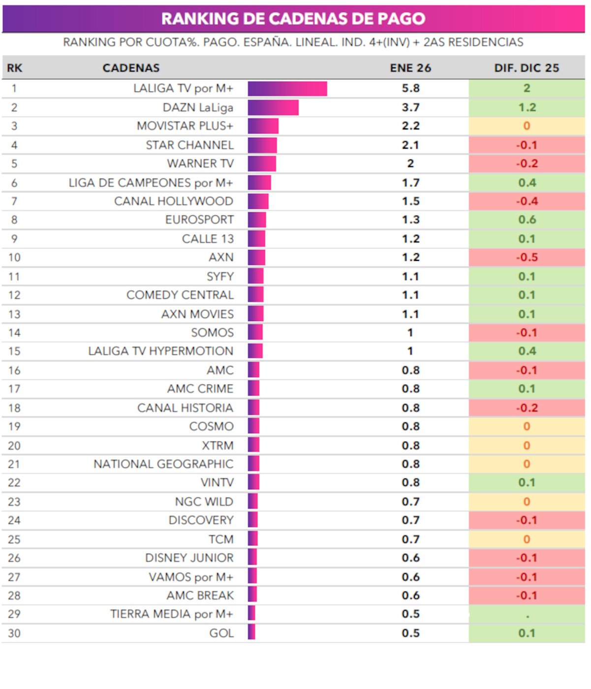 Ranking de canales de pago