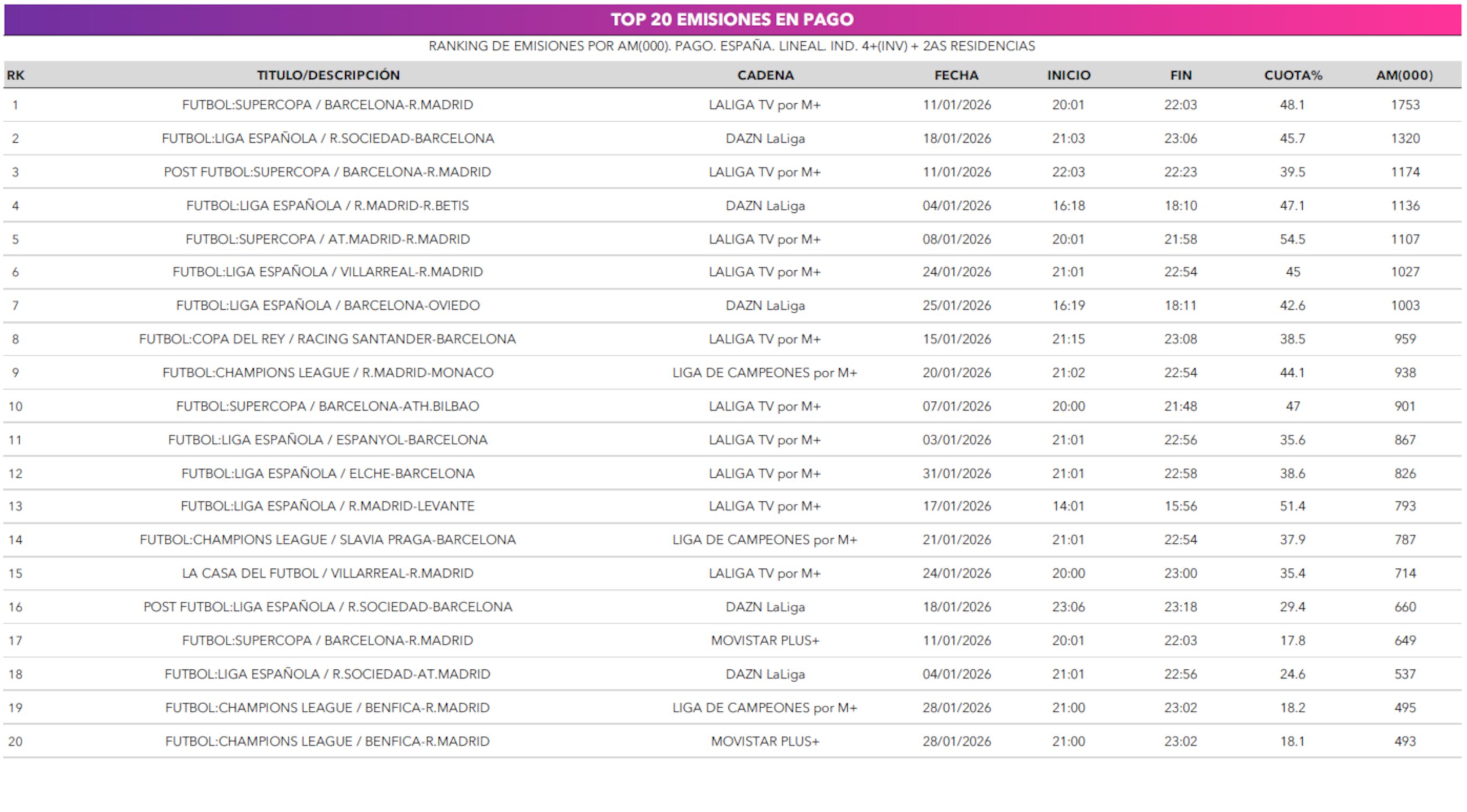 Ranking de emisiones de pago