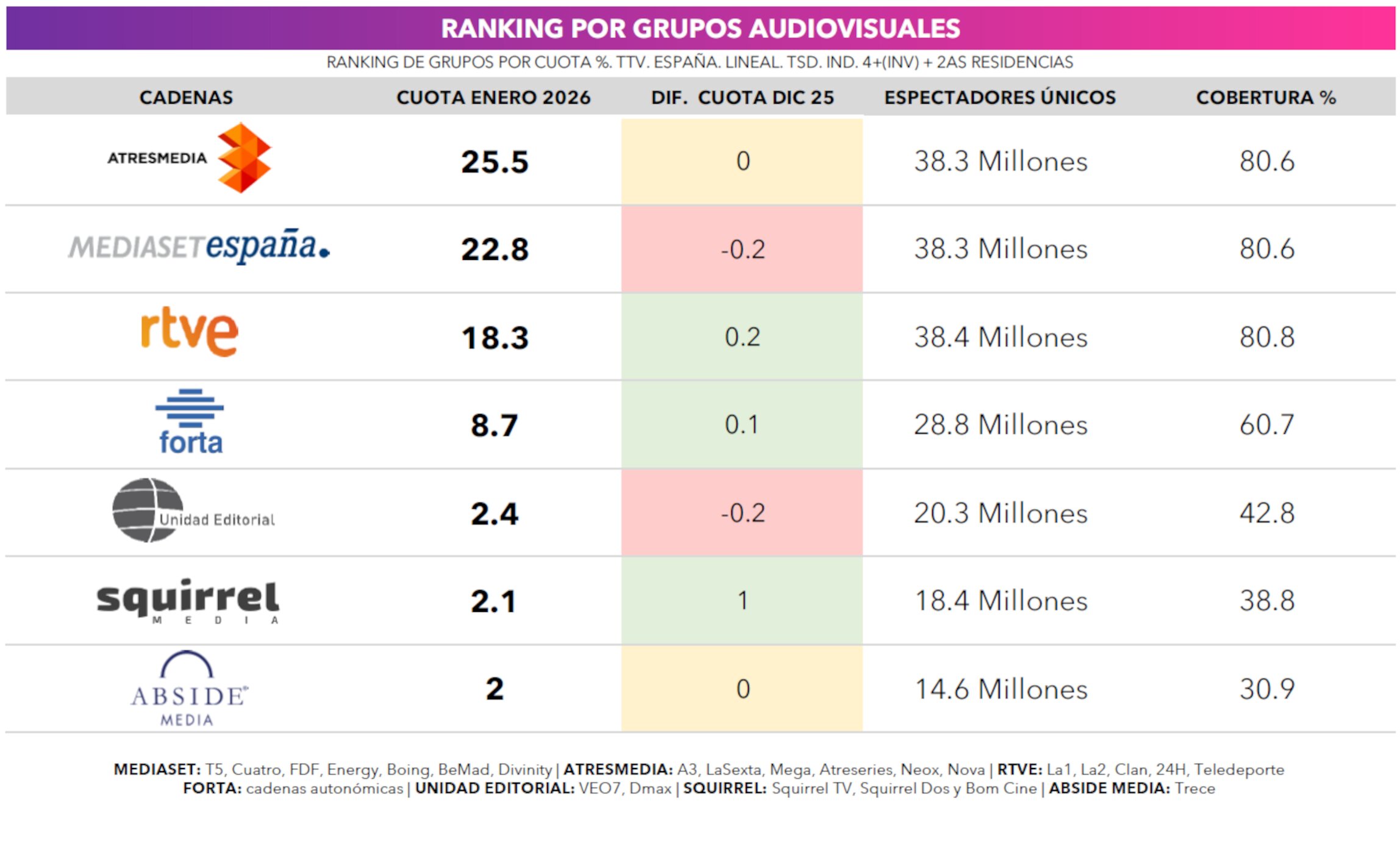 Liderazgo por grupos audiovisuales