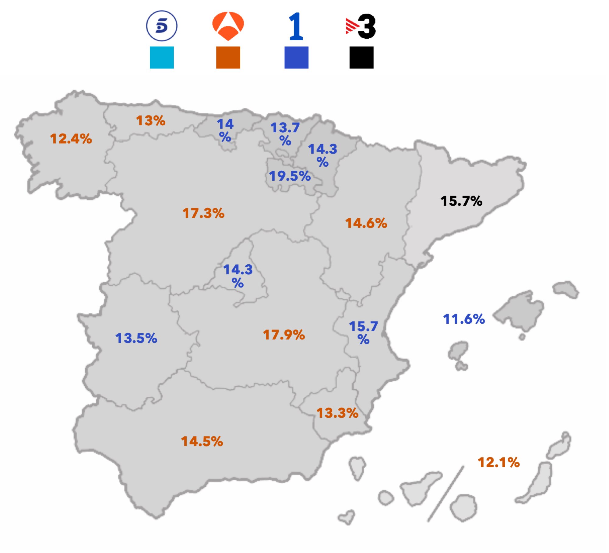 Liderazgo por ámbitos en febrero