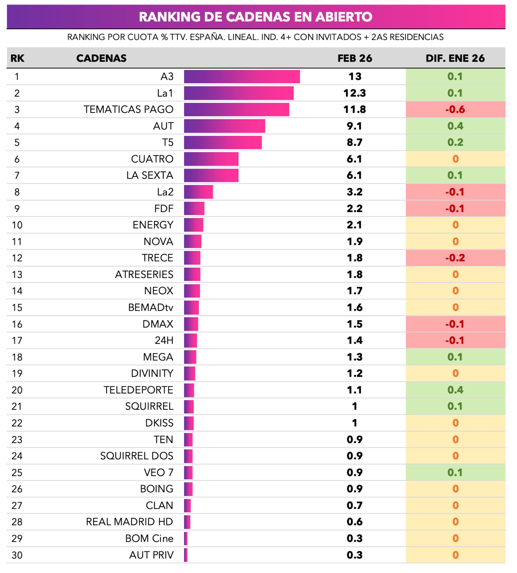 Ranking cadenas en abierto
