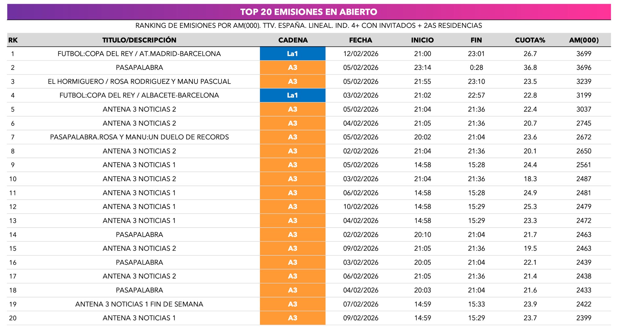 Ranking de emisiones en abierto