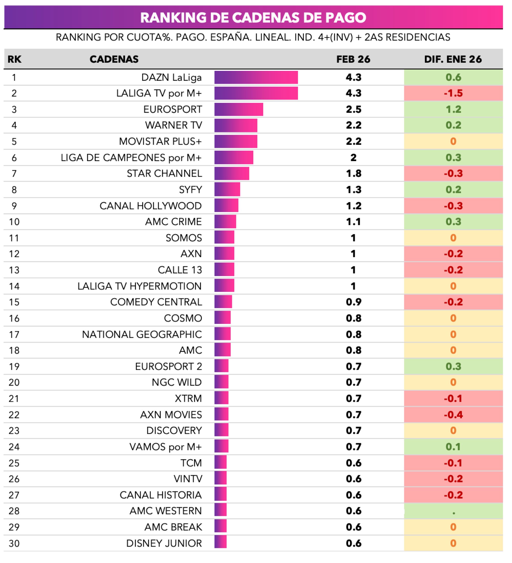 Ranking de canales de pago