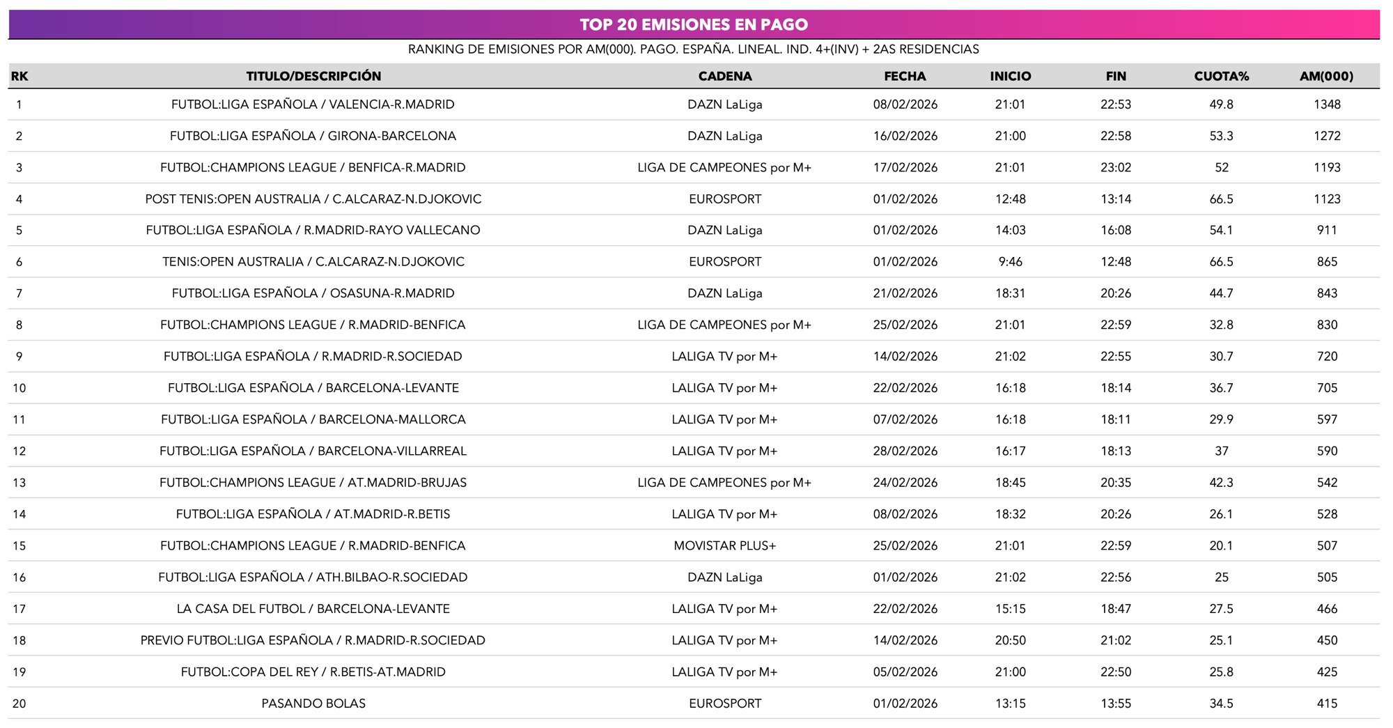 Ranking de emisiones de pago