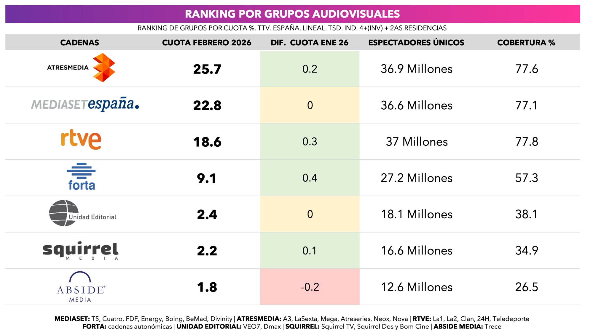 Liderazgo por grupos audiovisuales