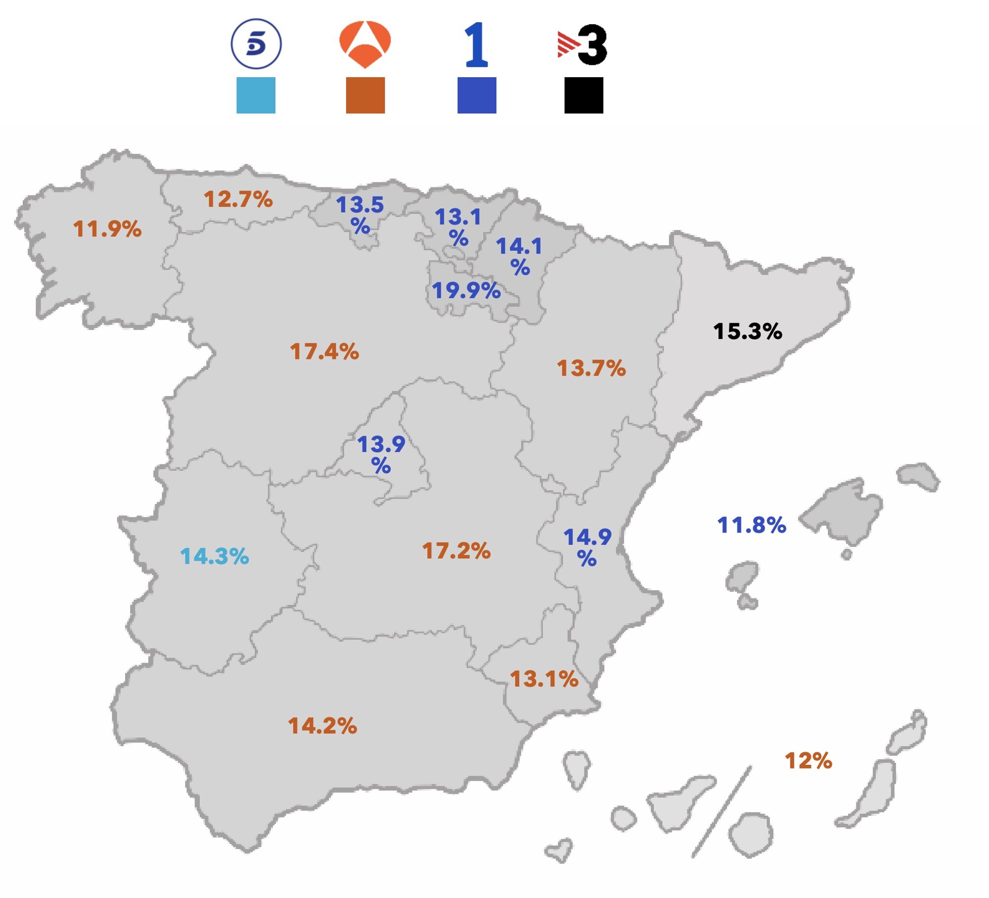 Liderazgo por ámbitos en marzo
