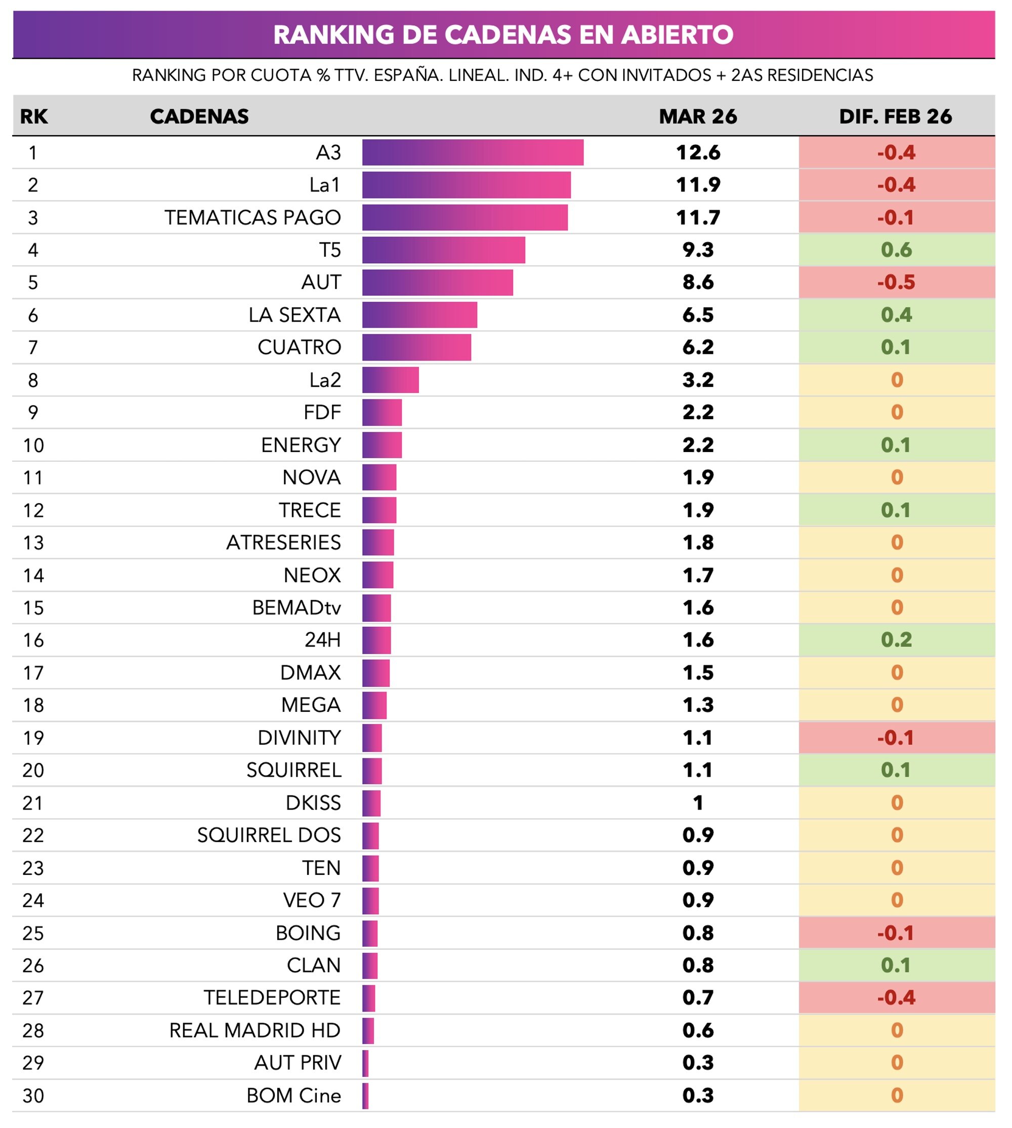 Ranking cadenas en abierto