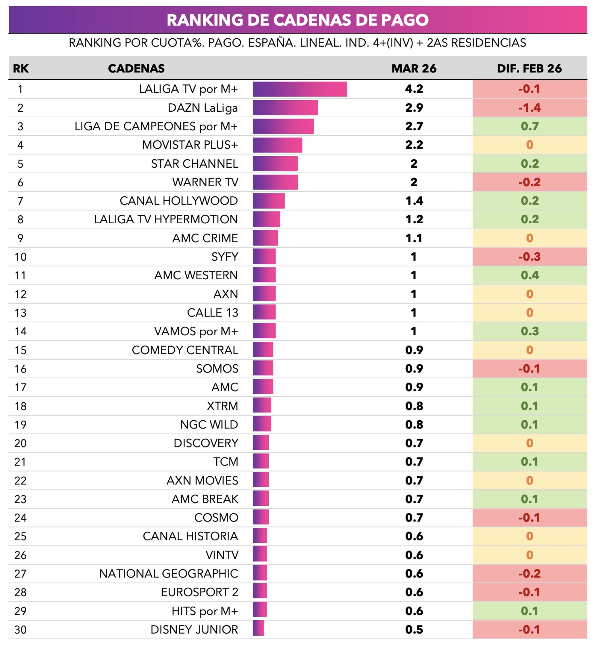 Ranking de canales de pago