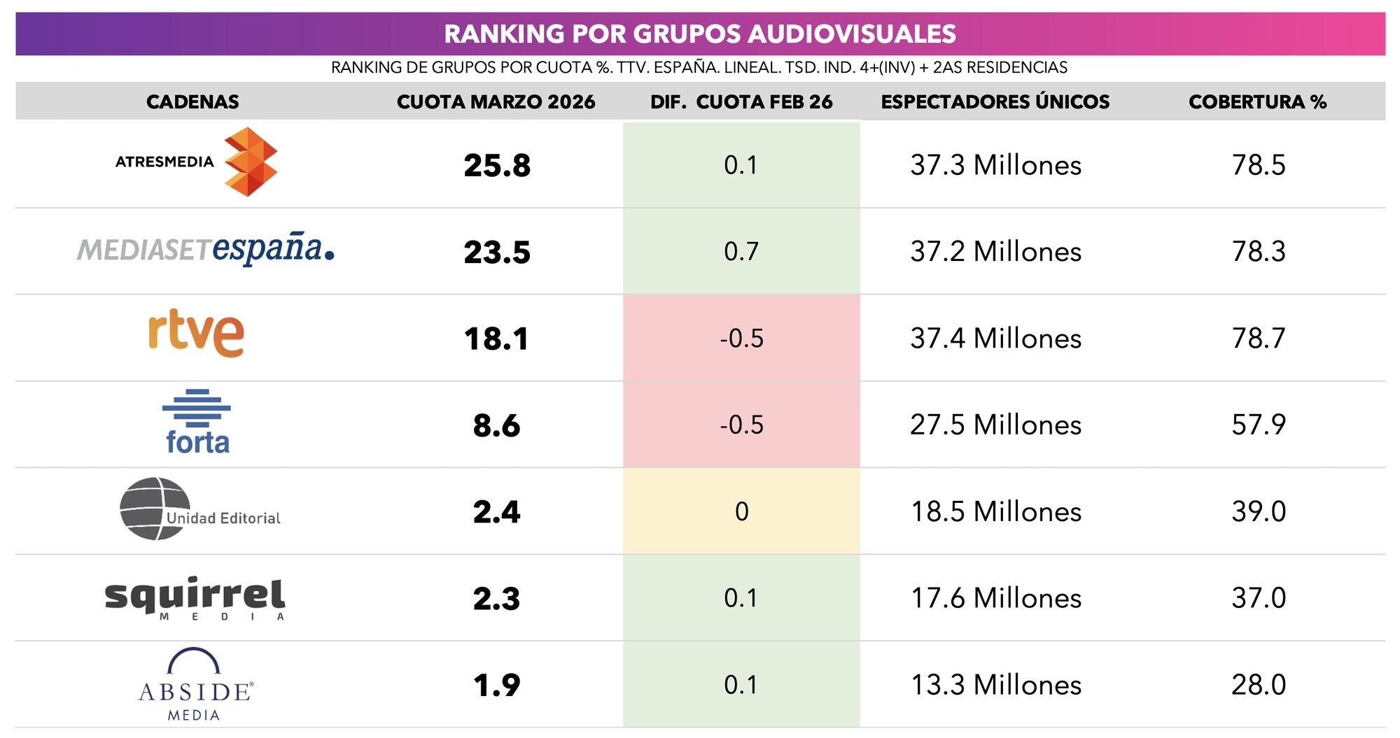 Liderazgo por grupos audiovisuales
