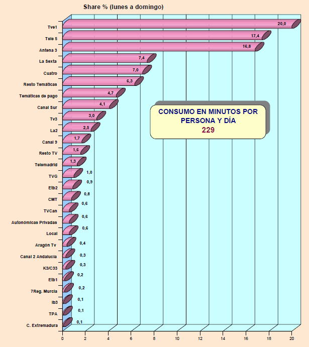 EGM Televisión 2010