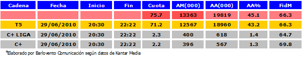 Cuota España-Portugal