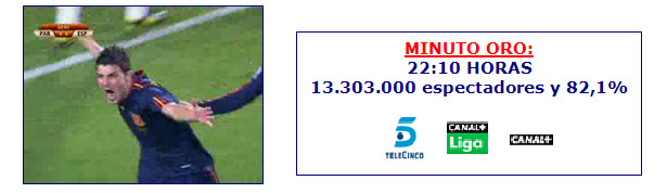 Minuto de oro España - Paraguay