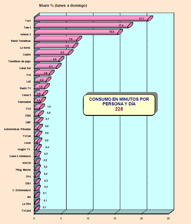 EGM 2010 Generalistas