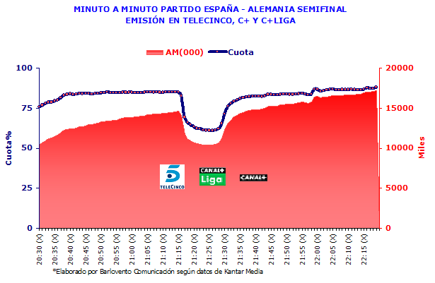 Minuto a minuto Alemania - España