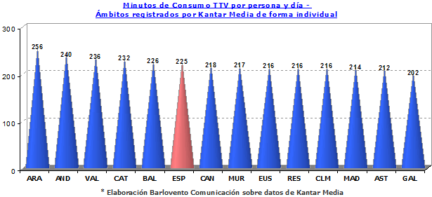 Consumo septiembre de 2010