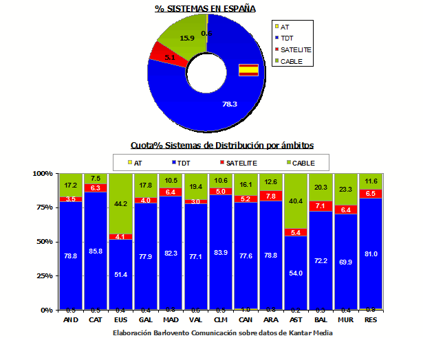 Plataformas septiembre de 2010
