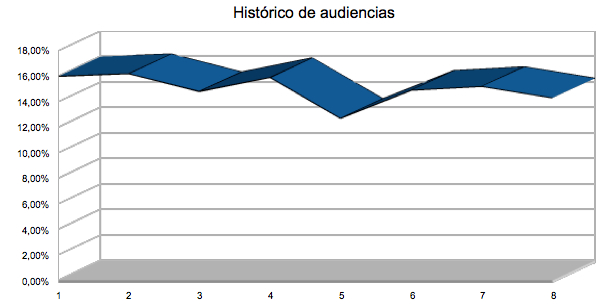 hispania