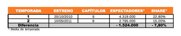 hispania