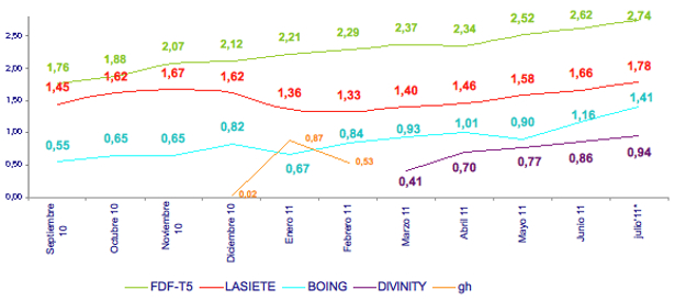 audiencias