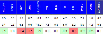 Audiencias de autonómicas públicas 2