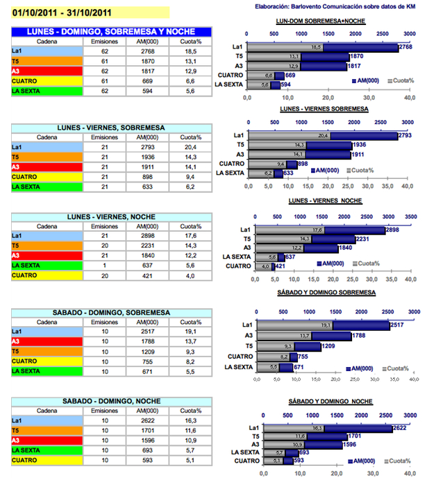 Valores promedios por edición y día de emisión