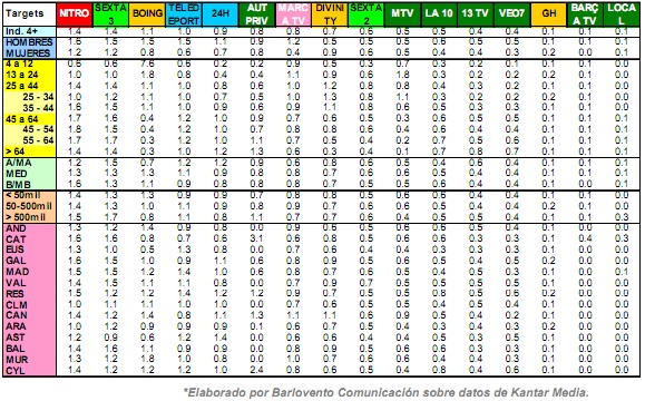 Cuadro cualitativo resto de cadenas 2011