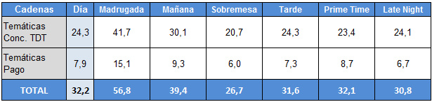 Tabla de cadenas Temáticas