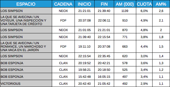 Ranking audiencias TDT 8 de enero 2012