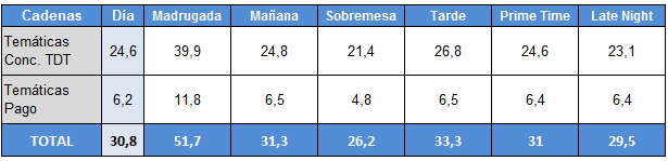 Franjas de las cadenas Temáticas