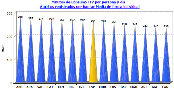 Audiencias enero 2012