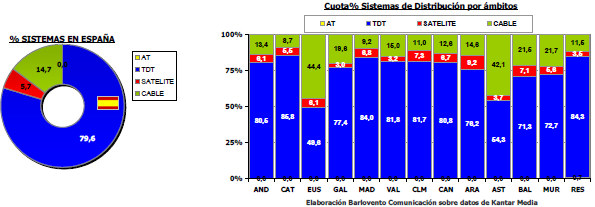 Audiencias enero 2012