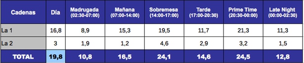 La 1 y La 2, 2 de febrero