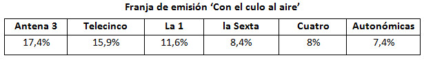 Franja de emisión de 'Con el culo al aire'