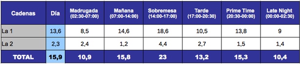 La 1 y La 2, 15 de febrero