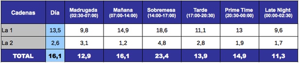 La 1 y La 2, franjas 17 de febrero