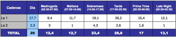 La 1 y La 2, 21 de febrero