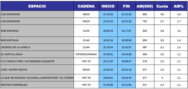 emisiones tdt 23 de febrero