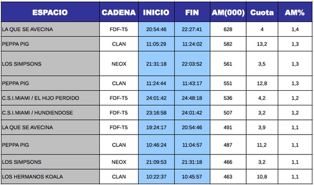 audiencias tdt sabado 25