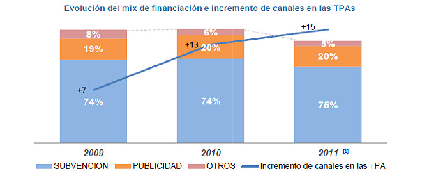 Modelo de financiación