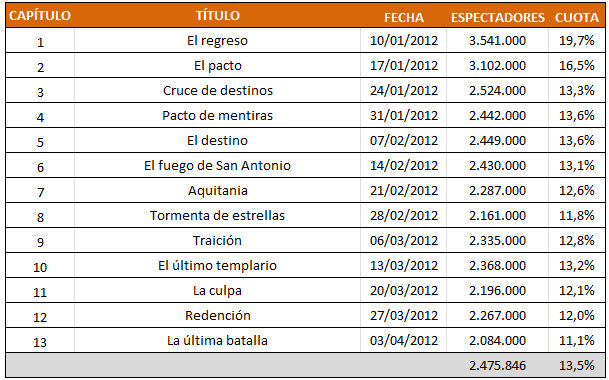 Audiencias Toledo