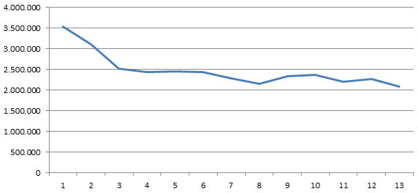 Audiencias Toledo