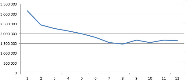 Audiencias La Fuga