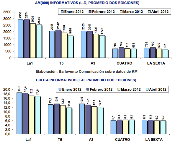 Medias de los últimos 4 meses
