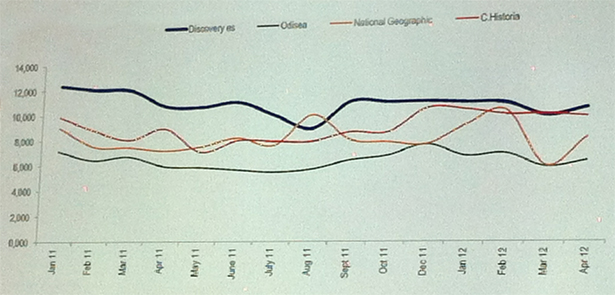 Evolución del factual