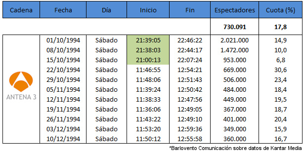 Evolución de &#39;Scavengers&#39;